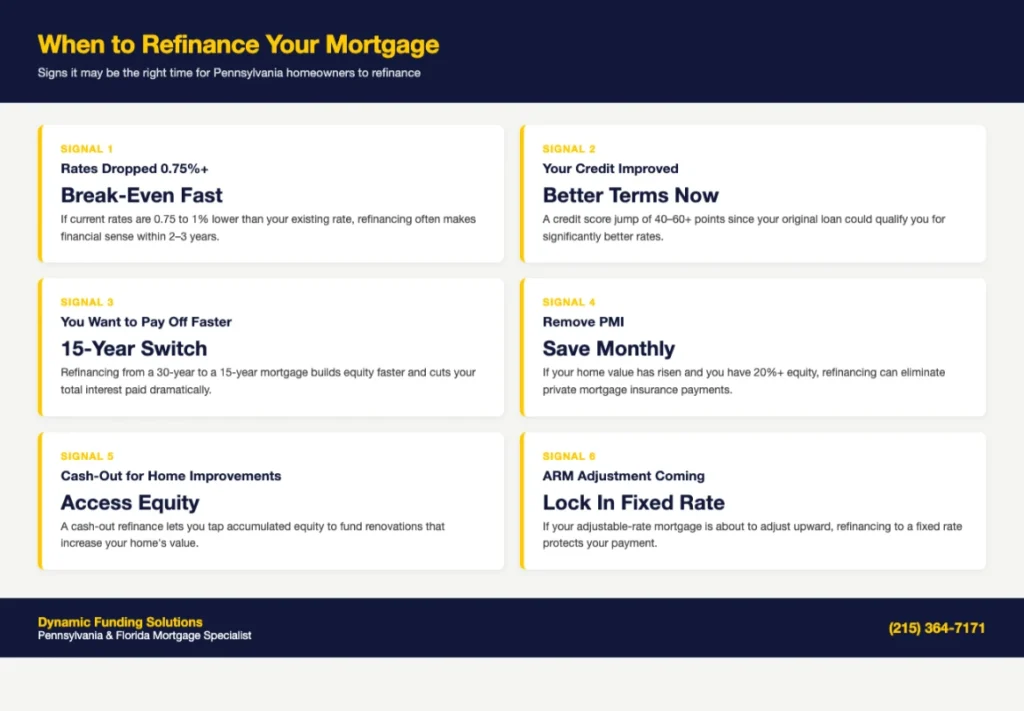 Elite Mortgage Homes Financing Services in Bryn Athyn PA